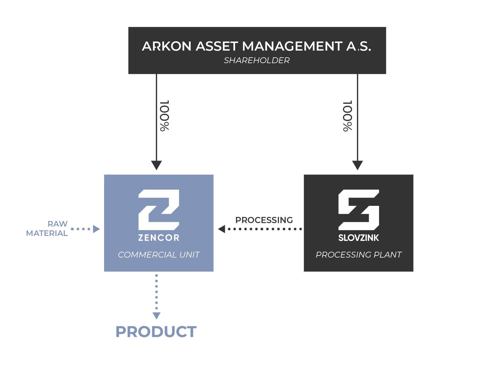 schema